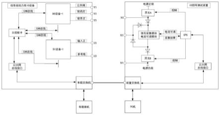 一种动车组动力车IO回环测试方法与流程