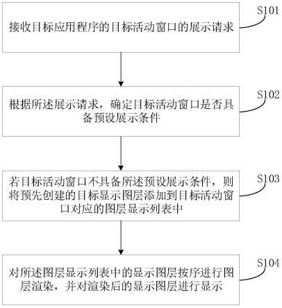 一种图层的展示方法、装置、设备及介质与流程