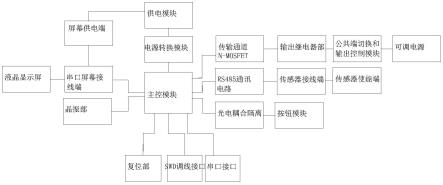 一种继电器老化测试装置控制器