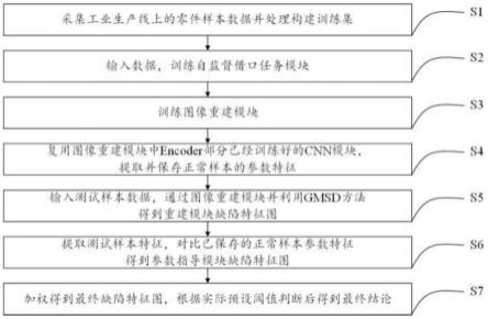 一种混合工业零件缺陷检测算法的制作方法