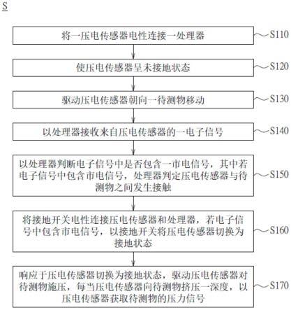 应用压电传感器的感测方法及系统与流程