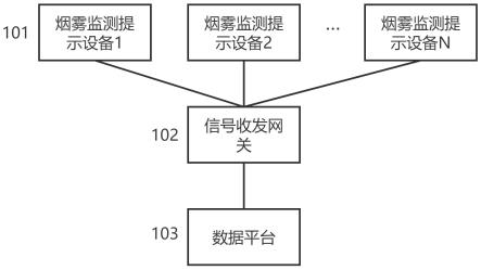 一种道路能见度监测警示系统和方法、烟雾监测提示设备与流程