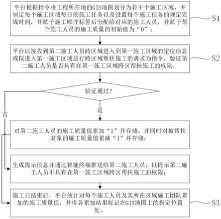 一种工程质量检测方法与流程