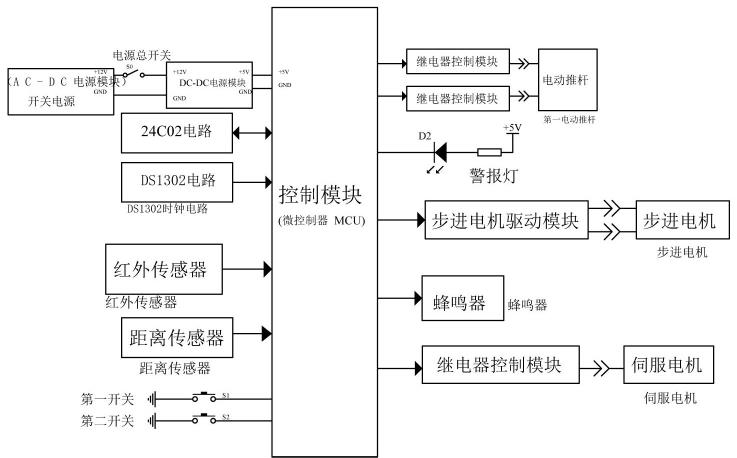 一种电焊条加工用快速压涂装置的制作方法