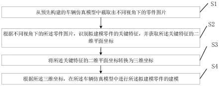 一种车辆零件的仿真建模方法、装置、设备及存储介质与流程