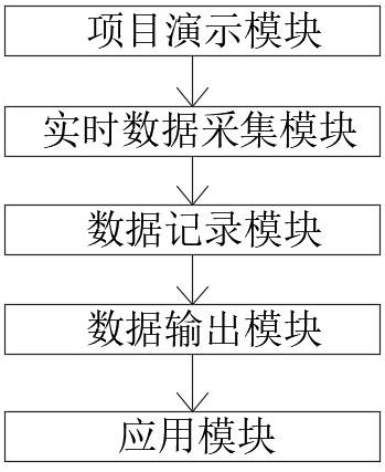 一种智能建筑管理中基于BIM模型与运维信息交互的系统的制作方法