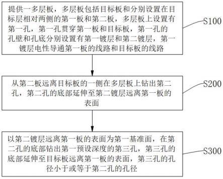 钻孔方法及电路板与流程