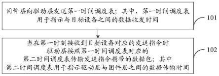 数据通信方法、基带芯片及终端设备与流程