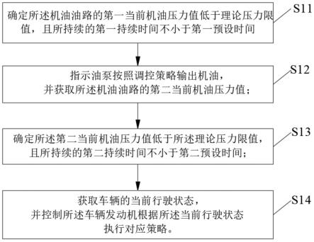 发动机的控制方法、控制装置及发动机、车辆和存储介质与流程