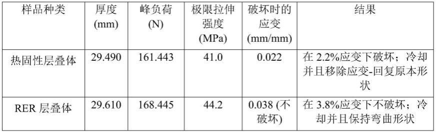 复合物用可再成形的环氧树脂的制作方法