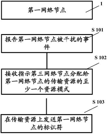 用于远程干扰检测的方法和装置与流程