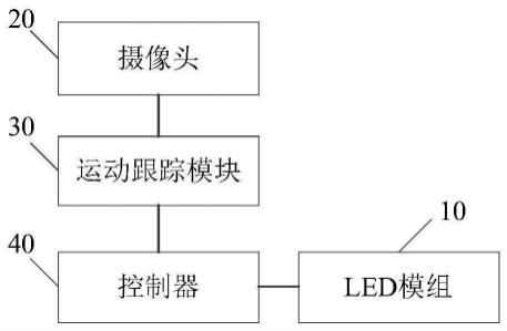 车辆的室内灯及其控制方法、车辆与流程