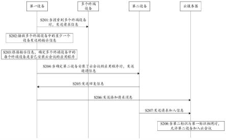 一种云会议加入方法及装置与流程