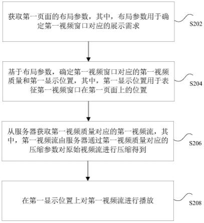 视频播放方法、装置及存储介质与流程