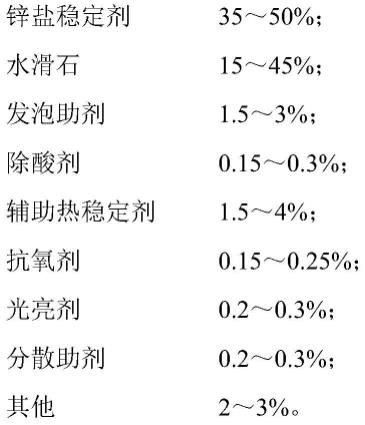 用于发泡PVC鞋材制品中的复合环保稳定剂的制作方法