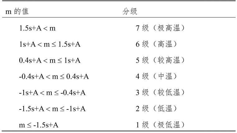 基于均值标准差分级的长时序城市热岛强度计算方法与流程