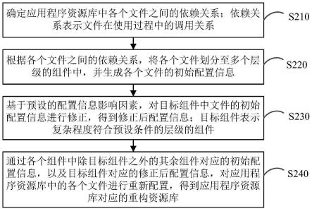 资源库处理方法、装置、电子设备及存储介质与流程