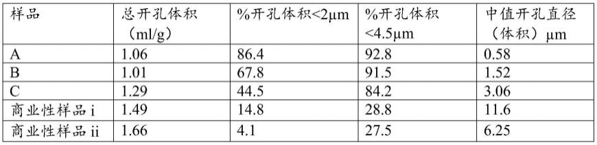 可溶咖啡粉末的制作方法