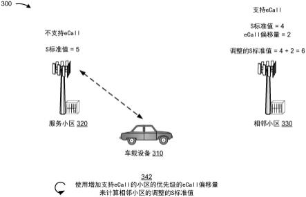 针对车载紧急呼叫服务的小区选择的制作方法