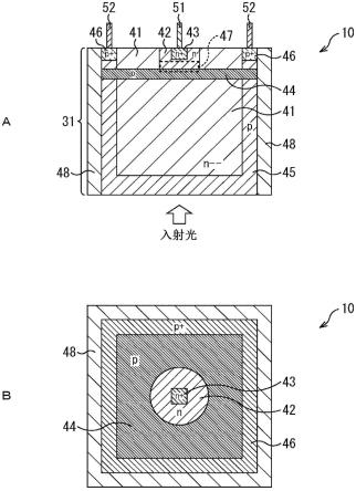 光接收元件和测距系统的制作方法