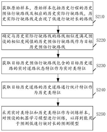 模型训练方法、预测方法、装置和存储介质与流程