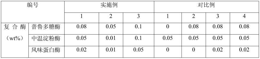 一种燕麦乳饮品及其制备方法与流程