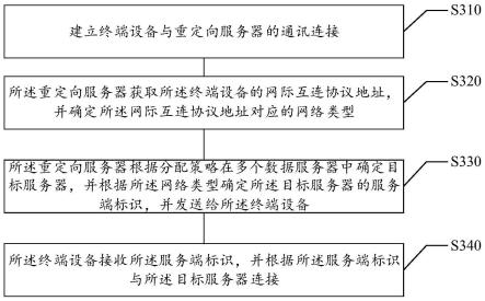 数据传输方法及装置、数据传输系统与流程