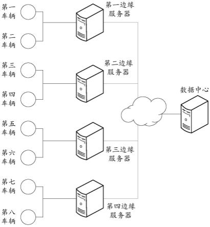 数据回传方法和系统与流程