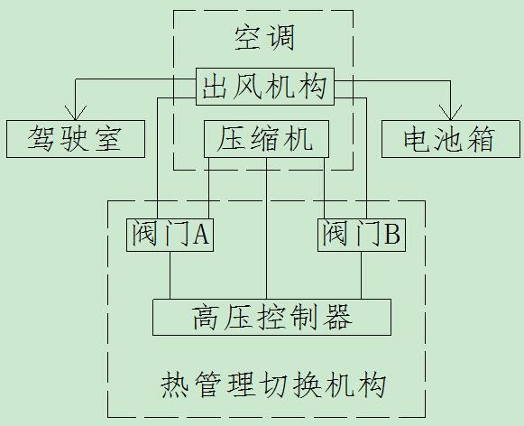 新能源矿山车辆空调与电池pack二合一管理系统的制作方法