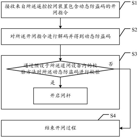 一种防盗仿的遥控开闸方法与流程