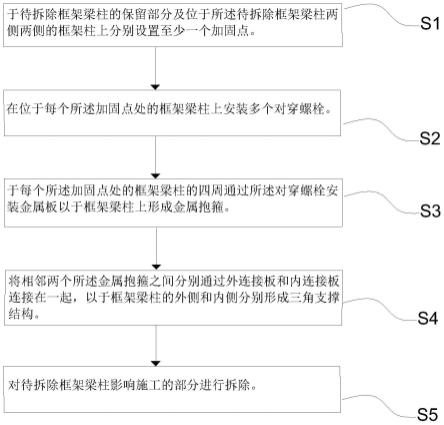 一种框架建筑结构部分拆除框架梁柱的施工方法与流程