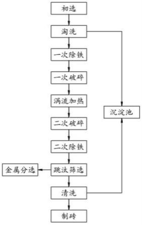 生活垃圾焚烧发电厂炉渣综合利用智慧平台的制作方法