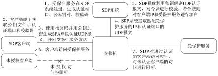 一种软件定义边界的实现方法及系统与流程