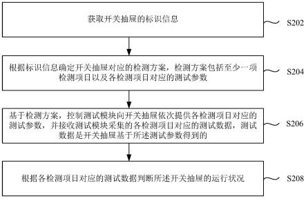 开关抽屉的检测方法、装置、系统和存储介质与流程