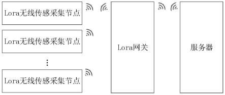 水文站组合测流数据采集传输系统、预警系统及工作方法与流程