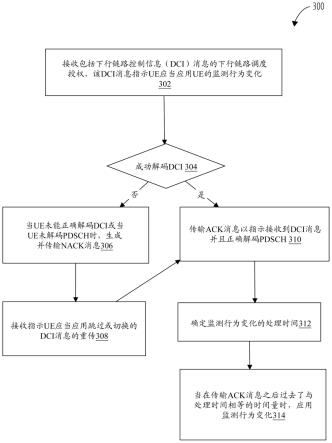 具有用于装置、系统和方法的有源模式用户设备节能的统一设计的应用时间线与流程