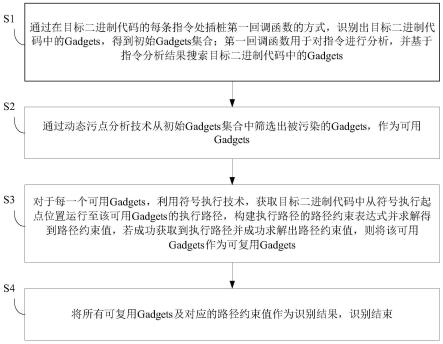 指令级代码复用分析方法及指令级代码复用方法