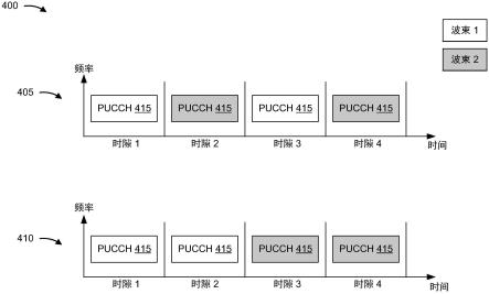 用于物理上行链路控制信道资源中的重复的波束跳变的制作方法