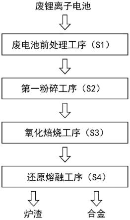 回收有价金属的方法与流程