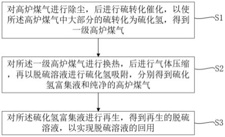 一种脱除高炉煤气中有机硫的方法及系统与流程