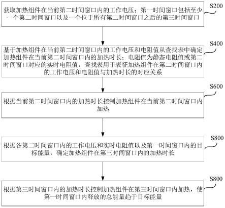 加热控制方法、装置及控制电路、雾化装置与流程