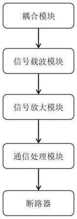 一种电能信号载波专变费控跳闸系统的制作方法