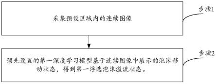 一种浮选泡沫溢流状态识别方法、装置和存储介质与流程