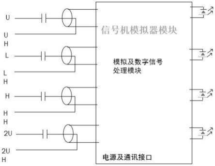 基于铁路信号模拟试验的信号模拟试验器及其方法与流程