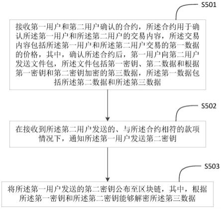 数据处理方法、装置和存储介质与流程