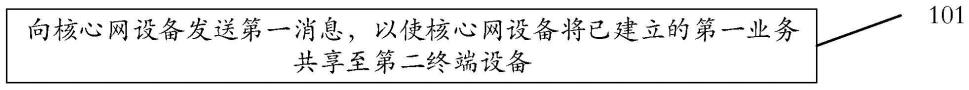 业务处理方法、装置、系统、可读取存储介质和电子设备与流程