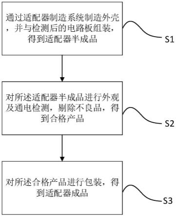 一种高功率密度电源适配器及生产方法与流程