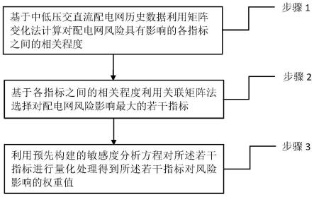 一种中低压配电网风险指标分析方法、系统、设备及介质与流程