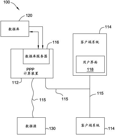 使用地理空间特征和机器学习预测有害生物压力的系统和方法与流程