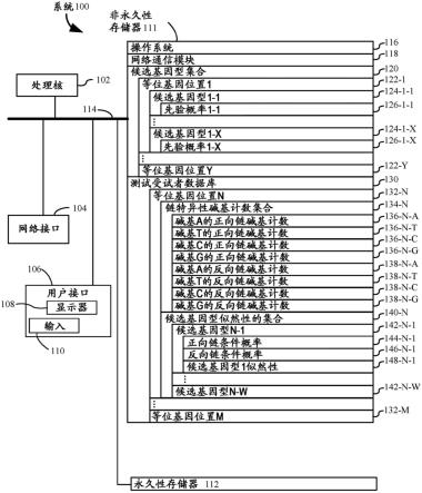 使用甲基化测序数据调用变体的系统和方法与流程